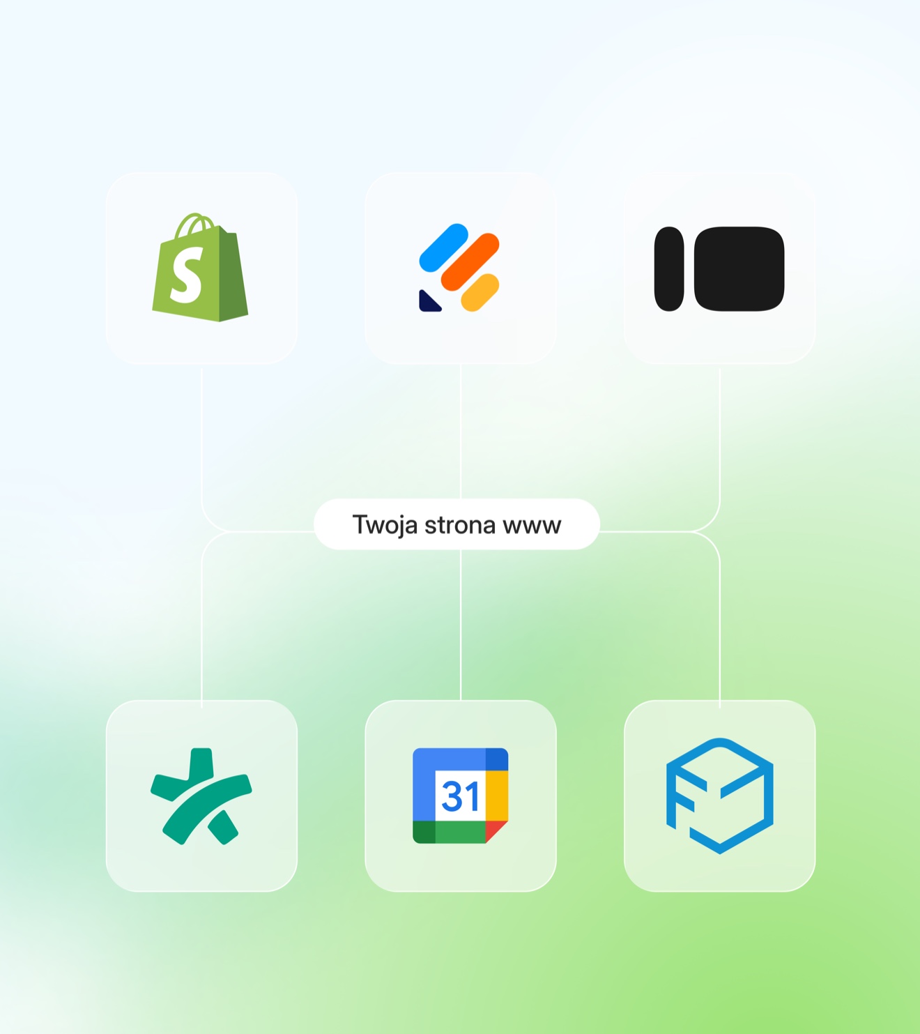 Diagram integracji WebWave — aplikacje połączone z Twoją stroną